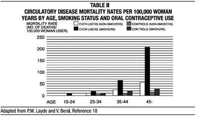 image description - table II